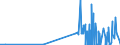 KN 25191000 /Exporte /Einheit = Preise (Euro/Tonne) /Partnerland: Malta /Meldeland: Eur27_2020 /25191000:Magnesiumcarbonat, Natürlich `magnesit`