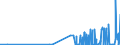 KN 25191000 /Exporte /Einheit = Preise (Euro/Tonne) /Partnerland: Estland /Meldeland: Eur27_2020 /25191000:Magnesiumcarbonat, NatÃ¼rlich `magnesit`