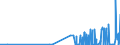 KN 25191000 /Exporte /Einheit = Preise (Euro/Tonne) /Partnerland: Estland /Meldeland: Eur27_2020 /25191000:Magnesiumcarbonat, Natürlich `magnesit`