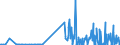 KN 25191000 /Exporte /Einheit = Preise (Euro/Tonne) /Partnerland: Lettland /Meldeland: Eur27_2020 /25191000:Magnesiumcarbonat, Natürlich `magnesit`