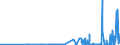KN 25191000 /Exporte /Einheit = Preise (Euro/Tonne) /Partnerland: Litauen /Meldeland: Eur27_2020 /25191000:Magnesiumcarbonat, NatÃ¼rlich `magnesit`