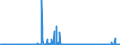 KN 25191000 /Exporte /Einheit = Preise (Euro/Tonne) /Partnerland: Polen /Meldeland: Eur27_2020 /25191000:Magnesiumcarbonat, NatÃ¼rlich `magnesit`
