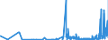 KN 25191000 /Exporte /Einheit = Preise (Euro/Tonne) /Partnerland: Slowakei /Meldeland: Eur27_2020 /25191000:Magnesiumcarbonat, Natürlich `magnesit`