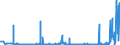 KN 25191000 /Exporte /Einheit = Preise (Euro/Tonne) /Partnerland: Ungarn /Meldeland: Eur27_2020 /25191000:Magnesiumcarbonat, Natürlich `magnesit`