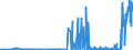 KN 25191000 /Exporte /Einheit = Preise (Euro/Tonne) /Partnerland: Rumaenien /Meldeland: Eur27_2020 /25191000:Magnesiumcarbonat, Natürlich `magnesit`