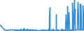 KN 25191000 /Exporte /Einheit = Preise (Euro/Tonne) /Partnerland: Ukraine /Meldeland: Eur27_2020 /25191000:Magnesiumcarbonat, Natürlich `magnesit`