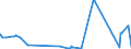 KN 25191000 /Exporte /Einheit = Preise (Euro/Tonne) /Partnerland: Weissrussland /Meldeland: Eur27_2020 /25191000:Magnesiumcarbonat, NatÃ¼rlich `magnesit`