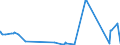 KN 25191000 /Exporte /Einheit = Preise (Euro/Tonne) /Partnerland: Weissrussland /Meldeland: Eur27_2020 /25191000:Magnesiumcarbonat, Natürlich `magnesit`