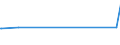 KN 25191000 /Exporte /Einheit = Preise (Euro/Tonne) /Partnerland: Georgien /Meldeland: Europäische Union /25191000:Magnesiumcarbonat, NatÃ¼rlich `magnesit`