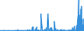 KN 25191000 /Exporte /Einheit = Preise (Euro/Tonne) /Partnerland: Slowenien /Meldeland: Eur27_2020 /25191000:Magnesiumcarbonat, NatÃ¼rlich `magnesit`