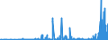 KN 25191000 /Exporte /Einheit = Preise (Euro/Tonne) /Partnerland: Slowenien /Meldeland: Eur27_2020 /25191000:Magnesiumcarbonat, Natürlich `magnesit`