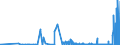 KN 25191000 /Exporte /Einheit = Preise (Euro/Tonne) /Partnerland: Kroatien /Meldeland: Eur27_2020 /25191000:Magnesiumcarbonat, NatÃ¼rlich `magnesit`