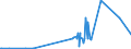KN 25191000 /Exporte /Einheit = Preise (Euro/Tonne) /Partnerland: Bosn.-herzegowina /Meldeland: Eur27_2020 /25191000:Magnesiumcarbonat, NatÃ¼rlich `magnesit`
