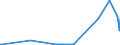 KN 25191000 /Exporte /Einheit = Preise (Euro/Tonne) /Partnerland: Ehem.jug.rep.mazed /Meldeland: Eur27_2020 /25191000:Magnesiumcarbonat, NatÃ¼rlich `magnesit`