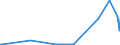 KN 25191000 /Exporte /Einheit = Preise (Euro/Tonne) /Partnerland: Ehem.jug.rep.mazed /Meldeland: Eur27_2020 /25191000:Magnesiumcarbonat, Natürlich `magnesit`