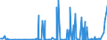 KN 25191000 /Exporte /Einheit = Preise (Euro/Tonne) /Partnerland: Serbien /Meldeland: Eur27_2020 /25191000:Magnesiumcarbonat, Natürlich `magnesit`