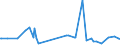 KN 25191000 /Exporte /Einheit = Preise (Euro/Tonne) /Partnerland: Sudan /Meldeland: Eur27_2020 /25191000:Magnesiumcarbonat, NatÃ¼rlich `magnesit`