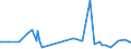 KN 25191000 /Exporte /Einheit = Preise (Euro/Tonne) /Partnerland: Sudan /Meldeland: Eur27_2020 /25191000:Magnesiumcarbonat, Natürlich `magnesit`