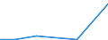 KN 25191000 /Exporte /Einheit = Preise (Euro/Tonne) /Partnerland: Mauretanien /Meldeland: Europäische Union /25191000:Magnesiumcarbonat, NatÃ¼rlich `magnesit`