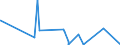 KN 25191000 /Exporte /Einheit = Preise (Euro/Tonne) /Partnerland: Senegal /Meldeland: Eur27_2020 /25191000:Magnesiumcarbonat, NatÃ¼rlich `magnesit`