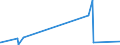 KN 25191000 /Exporte /Einheit = Preise (Euro/Tonne) /Partnerland: Elfenbeink. /Meldeland: Eur27_2020 /25191000:Magnesiumcarbonat, NatÃ¼rlich `magnesit`