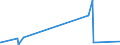 KN 25191000 /Exporte /Einheit = Preise (Euro/Tonne) /Partnerland: Elfenbeink. /Meldeland: Eur27_2020 /25191000:Magnesiumcarbonat, Natürlich `magnesit`