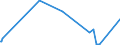 KN 25191000 /Exporte /Einheit = Preise (Euro/Tonne) /Partnerland: Ghana /Meldeland: Eur27_2020 /25191000:Magnesiumcarbonat, NatÃ¼rlich `magnesit`