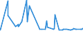 KN 25191000 /Exporte /Einheit = Preise (Euro/Tonne) /Partnerland: Nigeria /Meldeland: Eur27_2020 /25191000:Magnesiumcarbonat, NatÃ¼rlich `magnesit`
