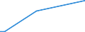 KN 25191000 /Exporte /Einheit = Preise (Euro/Tonne) /Partnerland: Kamerun /Meldeland: Europäische Union /25191000:Magnesiumcarbonat, NatÃ¼rlich `magnesit`