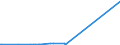 KN 25191000 /Exporte /Einheit = Preise (Euro/Tonne) /Partnerland: Aethiopien /Meldeland: Europäische Union /25191000:Magnesiumcarbonat, NatÃ¼rlich `magnesit`