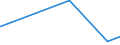 KN 25191000 /Exporte /Einheit = Preise (Euro/Tonne) /Partnerland: Madagaskar /Meldeland: Eur27_2020 /25191000:Magnesiumcarbonat, NatÃ¼rlich `magnesit`