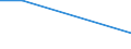 KN 25191000 /Exporte /Einheit = Preise (Euro/Tonne) /Partnerland: Reunion /Meldeland: Eur27 /25191000:Magnesiumcarbonat, NatÃ¼rlich `magnesit`