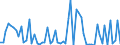 CN 25199010 /Exports /Unit = Prices (Euro/ton) /Partner: United Kingdom(Excluding Northern Ireland) /Reporter: Eur27_2020 /25199010:Magnesium Oxide, Whether or not Pure (Excl. Calcined Natural Magnesium Carbonate)