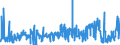 CN 25199010 /Exports /Unit = Prices (Euro/ton) /Partner: Belgium /Reporter: Eur27_2020 /25199010:Magnesium Oxide, Whether or not Pure (Excl. Calcined Natural Magnesium Carbonate)