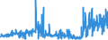 CN 25199010 /Exports /Unit = Prices (Euro/ton) /Partner: Sweden /Reporter: Eur27_2020 /25199010:Magnesium Oxide, Whether or not Pure (Excl. Calcined Natural Magnesium Carbonate)