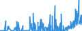 CN 25199010 /Exports /Unit = Prices (Euro/ton) /Partner: Bulgaria /Reporter: Eur27_2020 /25199010:Magnesium Oxide, Whether or not Pure (Excl. Calcined Natural Magnesium Carbonate)