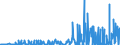 CN 25199010 /Exports /Unit = Prices (Euro/ton) /Partner: Tunisia /Reporter: Eur27_2020 /25199010:Magnesium Oxide, Whether or not Pure (Excl. Calcined Natural Magnesium Carbonate)