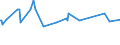 KN 25199030 /Exporte /Einheit = Preise (Euro/Tonne) /Partnerland: Aethiopien /Meldeland: Eur27_2020 /25199030:Magnesia, Totgebrannt `gesintert`, Auch mit Zusatz von Geringen Mengen Anderer Oxide vor dem Sintern