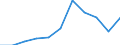 KN 25201000 /Exporte /Einheit = Preise (Euro/Tonne) /Partnerland: Belgien/Luxemburg /Meldeland: Eur27 /25201000:Gipsstein; Anhydrit