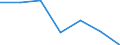 KN 25201000 /Exporte /Einheit = Preise (Euro/Tonne) /Partnerland: Schweiz /Meldeland: Eur27 /25201000:Gipsstein; Anhydrit