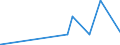 KN 25201000 /Exporte /Einheit = Preise (Euro/Tonne) /Partnerland: Mauretanien /Meldeland: Eur27_2020 /25201000:Gipsstein; Anhydrit