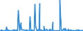 KN 25202000 /Exporte /Einheit = Preise (Euro/Tonne) /Partnerland: Guinea-biss. /Meldeland: Eur27_2020 /25202000:Gips aus Gebranntem Gipsstein Oder aus Calciumsulfat, Auch Gefärbt Oder mit Geringen Zusätzen von Abbindebeschleunigern Oder Abbindeverzögerern