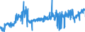 KN 2520 /Exporte /Einheit = Preise (Euro/Tonne) /Partnerland: Portugal /Meldeland: Eur27_2020 /2520:Gipsstein; Anhydrit; Gips aus Gebranntem Gipsstein Oder aus Calciumsulfat, Auch Gefärbt Oder mit Geringen Zusätzen von Abbindebeschleunigern Oder Abbindeverzögerern