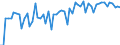 KN 2520 /Exporte /Einheit = Preise (Euro/Tonne) /Partnerland: Ver.koenigreich(Nordirland) /Meldeland: Eur27_2020 /2520:Gipsstein; Anhydrit; Gips aus Gebranntem Gipsstein Oder aus Calciumsulfat, Auch Gefärbt Oder mit Geringen Zusätzen von Abbindebeschleunigern Oder Abbindeverzögerern