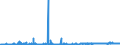 KN 2520 /Exporte /Einheit = Preise (Euro/Tonne) /Partnerland: Island /Meldeland: Eur27_2020 /2520:Gipsstein; Anhydrit; Gips aus Gebranntem Gipsstein Oder aus Calciumsulfat, Auch Gefärbt Oder mit Geringen Zusätzen von Abbindebeschleunigern Oder Abbindeverzögerern