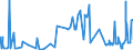 KN 2520 /Exporte /Einheit = Preise (Euro/Tonne) /Partnerland: Liechtenstein /Meldeland: Eur27_2020 /2520:Gipsstein; Anhydrit; Gips aus Gebranntem Gipsstein Oder aus Calciumsulfat, Auch Gefärbt Oder mit Geringen Zusätzen von Abbindebeschleunigern Oder Abbindeverzögerern