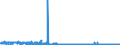 KN 2520 /Exporte /Einheit = Preise (Euro/Tonne) /Partnerland: Nigeria /Meldeland: Eur27_2020 /2520:Gipsstein; Anhydrit; Gips aus Gebranntem Gipsstein Oder aus Calciumsulfat, Auch Gefärbt Oder mit Geringen Zusätzen von Abbindebeschleunigern Oder Abbindeverzögerern