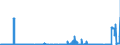 KN 25210000 /Exporte /Einheit = Preise (Euro/Tonne) /Partnerland: Daenemark /Meldeland: Eur27_2020 /25210000:Kalksteine von der als Hochofenzuschläge Oder zum Herstellen von Kalk Oder Zement Verwendeten Art