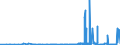 CN 25210000 /Exports /Unit = Prices (Euro/ton) /Partner: Portugal /Reporter: Eur27_2020 /25210000:Limestone Flux; Limestone and Other Calcareous Stone, of a Kind Used for the Manufacture of Lime or Cement