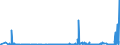 CN 25210000 /Exports /Unit = Prices (Euro/ton) /Partner: Spain /Reporter: Eur27_2020 /25210000:Limestone Flux; Limestone and Other Calcareous Stone, of a Kind Used for the Manufacture of Lime or Cement